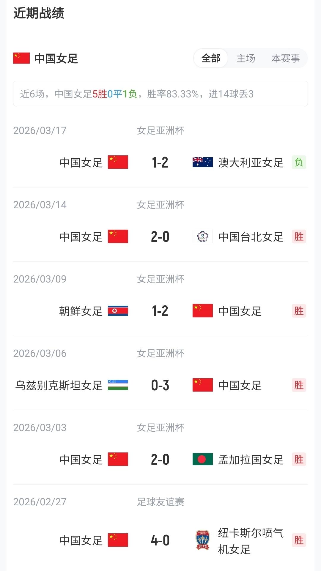 津媒：若亚运会不能拿出更出色表现，米利西奇恐又面临下课危机