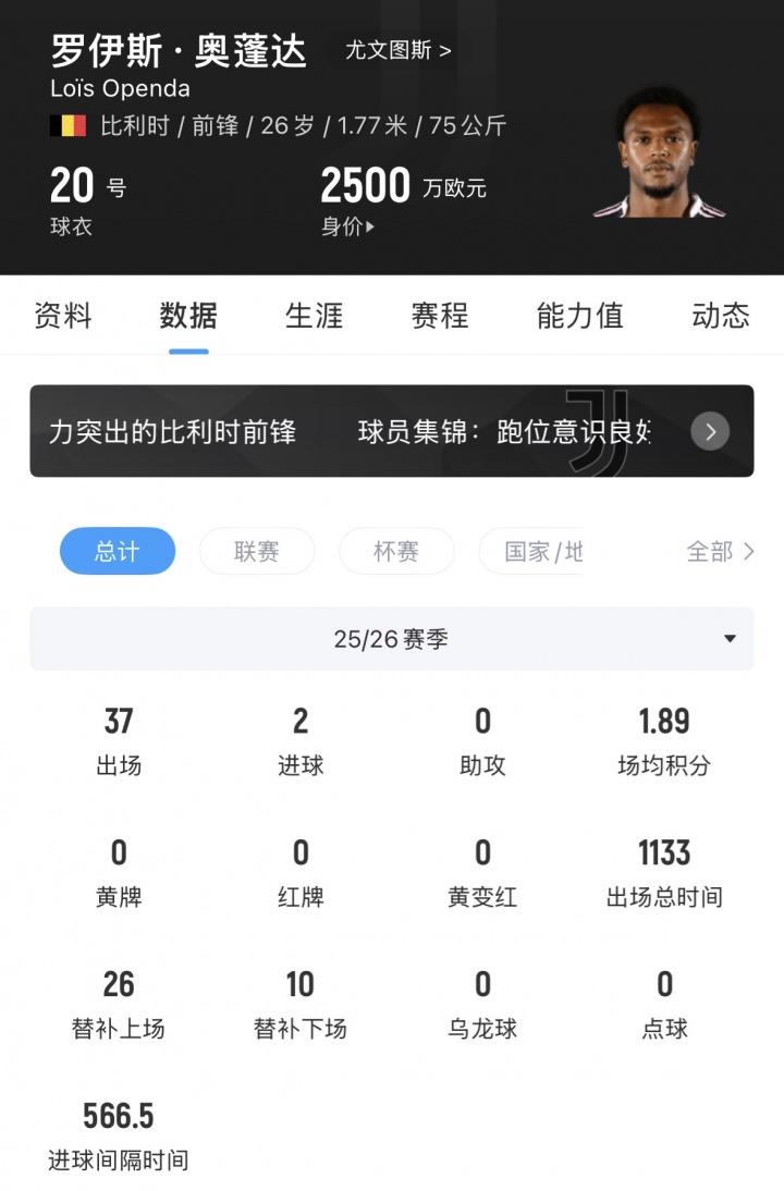 邮报：埃弗顿有意买断切尔西外租小将乔治，但尚未做出最终决定
