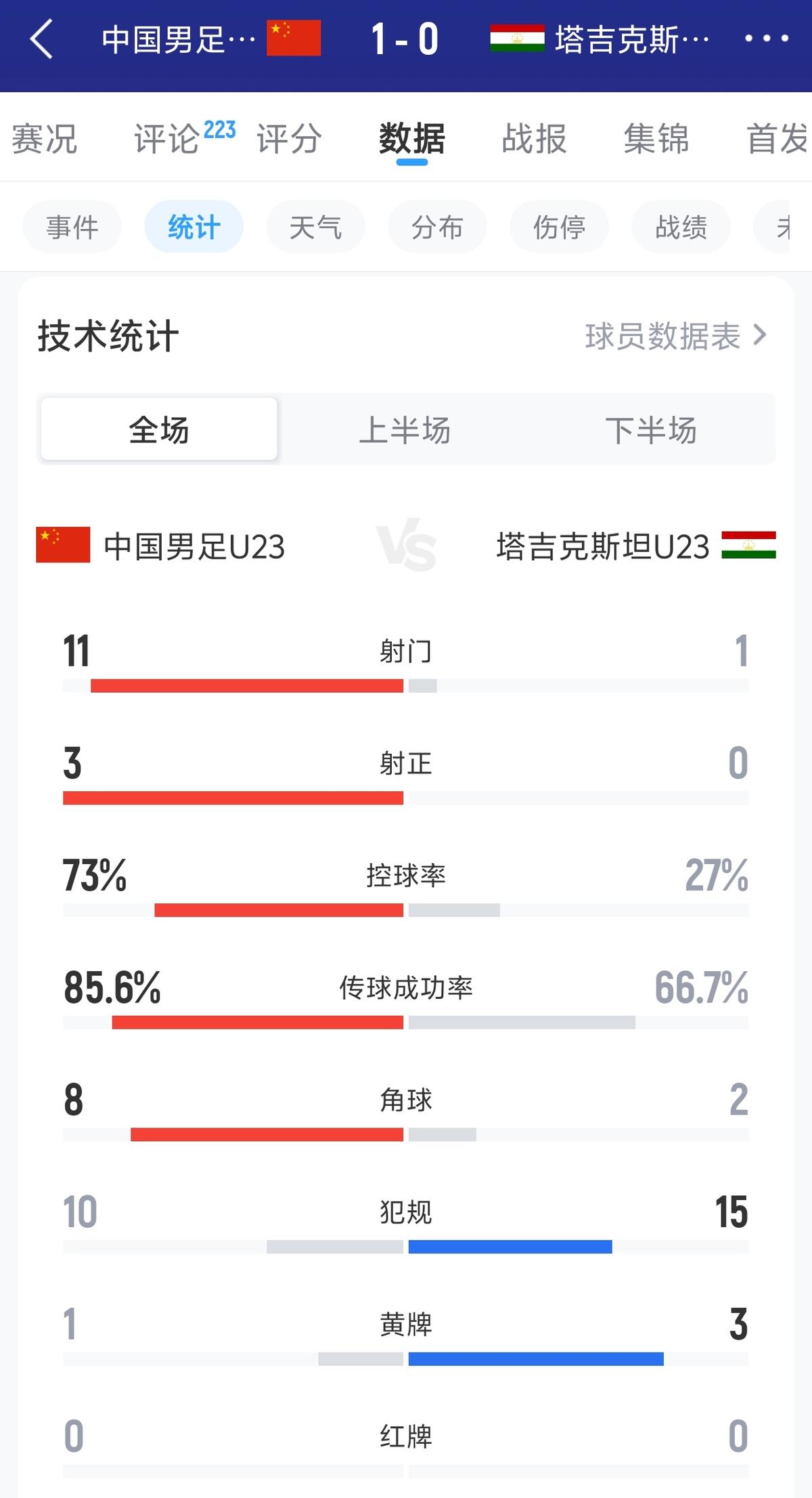 卫报：罗杰斯非常渴望加盟阿森纳，转会费可能高达1亿英镑